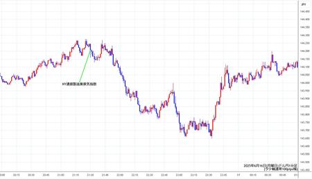 usdjpy1min250616.jpg