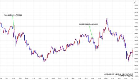 usdjpy1min250617-2.jpg