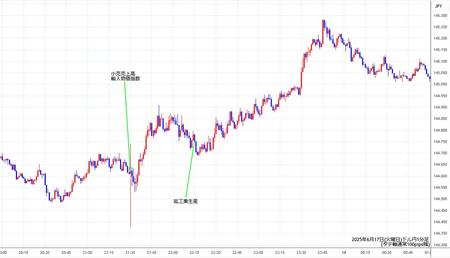 usdjpy1min250617.jpg
