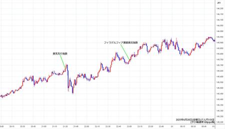 usdjpy1min250620.jpg