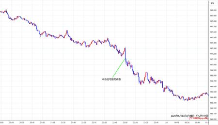 usdjpy1min250623.jpg