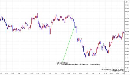 usdjpy1min250624.jpg