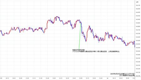 usdjpy1min250625.jpg