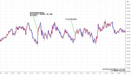 usdjpy1min250626.jpg