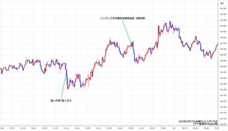 usdjpy1min250627.jpg