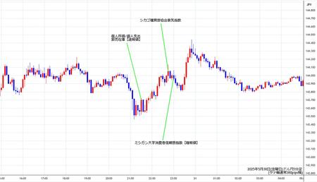 usdjpy5min250530.jpg