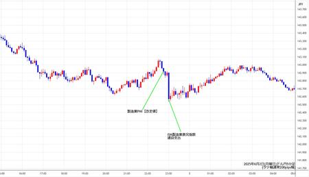 usdjpy5min250602.jpg