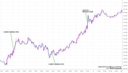 usdjpy5min250603.jpg