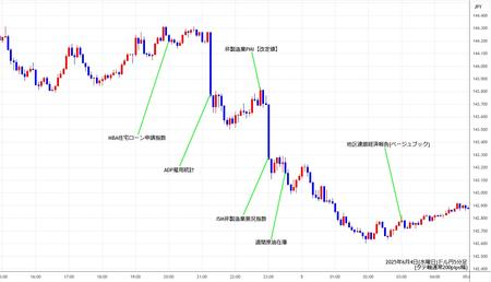 usdjpy5min250604.jpg