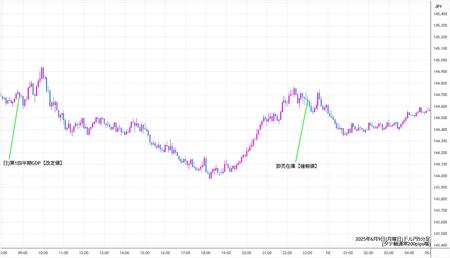 usdjpy5min250609.jpg