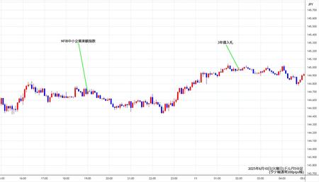 usdjpy5min250610.jpg