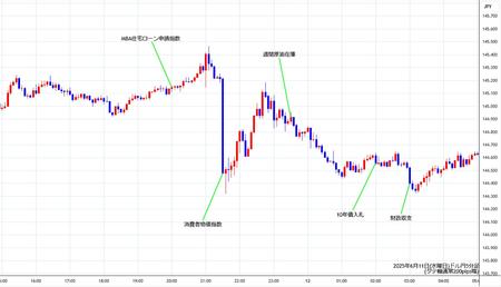 usdjpy5min250611.jpg