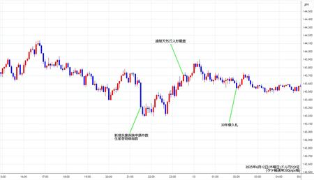 usdjpy5min250612.jpg