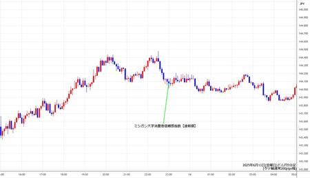 usdjpy5min250613.jpg