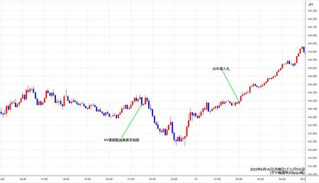 usdjpy5min250616.jpg