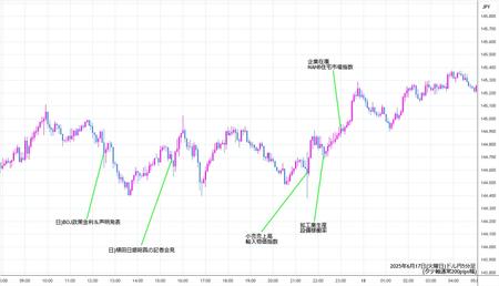 usdjpy5min250617.jpg