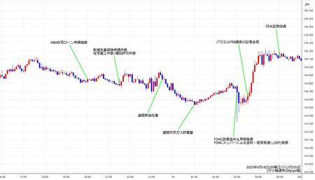 usdjpy5min250618.jpg