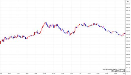 usdjpy5min250619.jpg