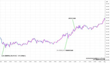 usdjpy5min250620.jpg