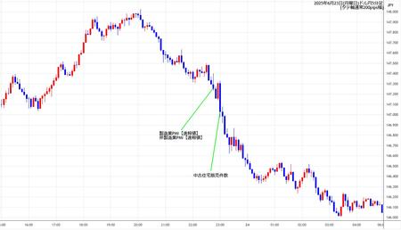 usdjpy5min250623.jpg