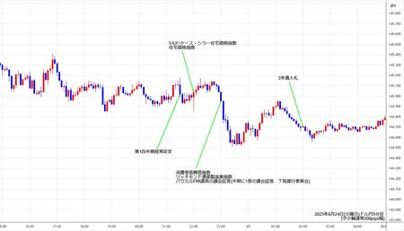 usdjpy5min250624.jpg