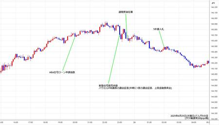 usdjpy5min250625.jpg