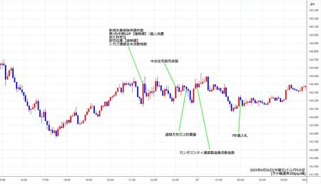 usdjpy5min250626.jpg