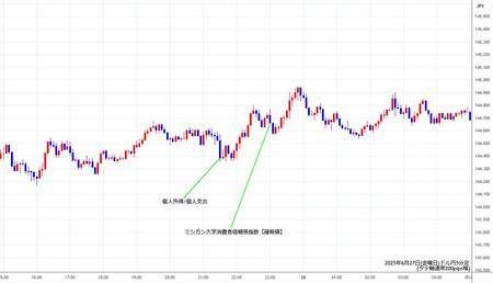 usdjpy5min250627.jpg
