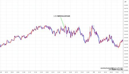 usdjpy1min250630.jpg