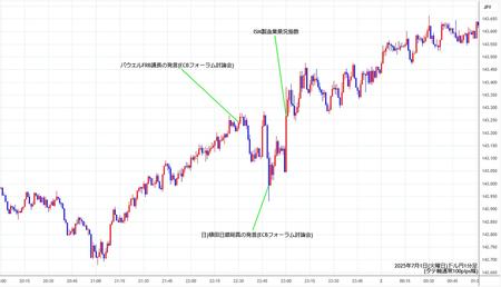 usdjpy1min250701.jpg