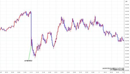 usdjpy1min250702.jpg
