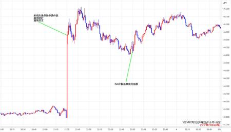 usdjpy1min250703.jpg