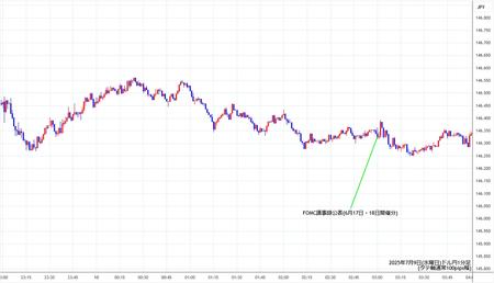 usdjpy1min250709.jpg