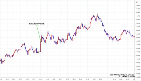 usdjpy1min250710.jpg