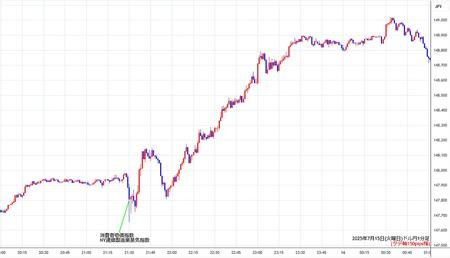 usdjpy1min250715.jpg