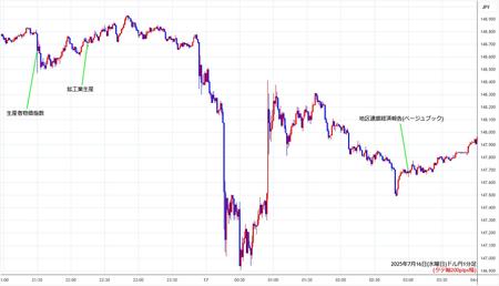 usdjpy1min250716.jpg