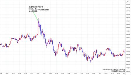 usdjpy1min250717.jpg