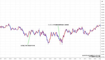 usdjpy1min250718.jpg