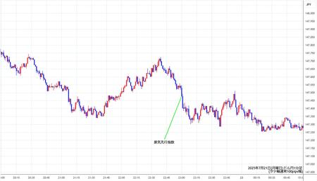 usdjpy1min250721.jpg