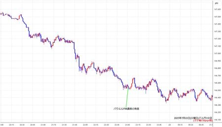 usdjpy1min250722.jpg