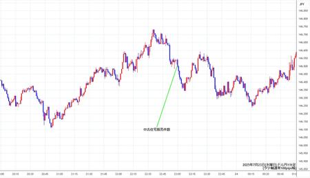 usdjpy1min250723.jpg