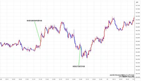 usdjpy1min250724.jpg