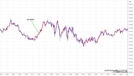usdjpy1min250725.jpg