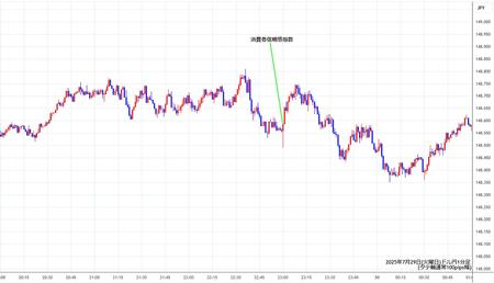 usdjpy1min250729.jpg