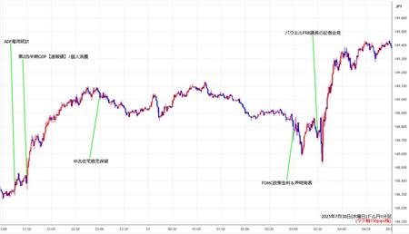 usdjpy1min250730.jpg