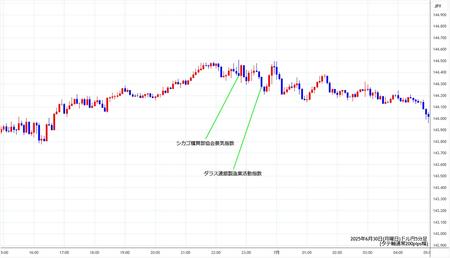 usdjpy5min250630.jpg