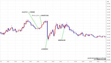 usdjpy5min250702.jpg