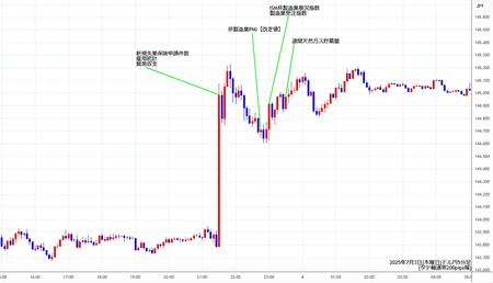 usdjpy5min250703.jpg