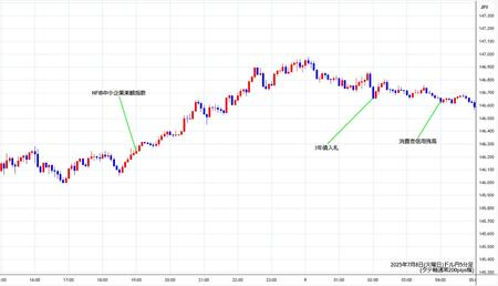 usdjpy5min250708.jpg