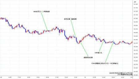 usdjpy5min250709.jpg